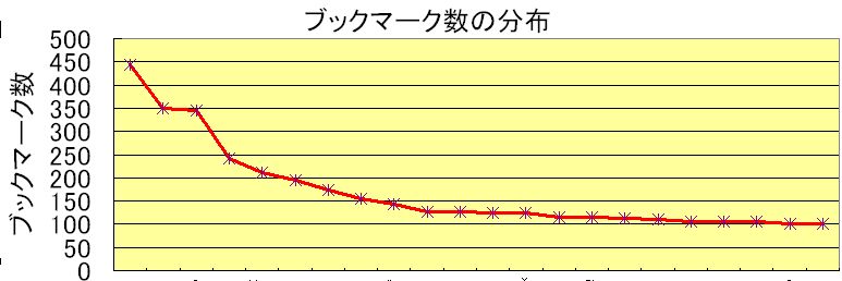 2006hbgraph01.jpg