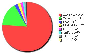 2007analyzeinfoseek01.jpg