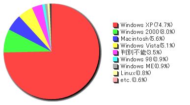 2007analyzeinfoseek02.jpg