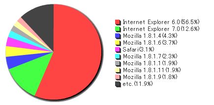 2007analyzeinfoseek03.jpg