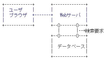 システム構成図、ダイアグラムを作成できるテキストエディタはご存知あ- その他（ソフトウェア） | 教えて!goo