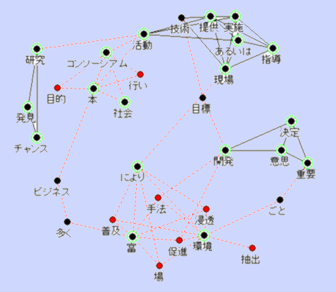 keygraphCDCvision2.gif