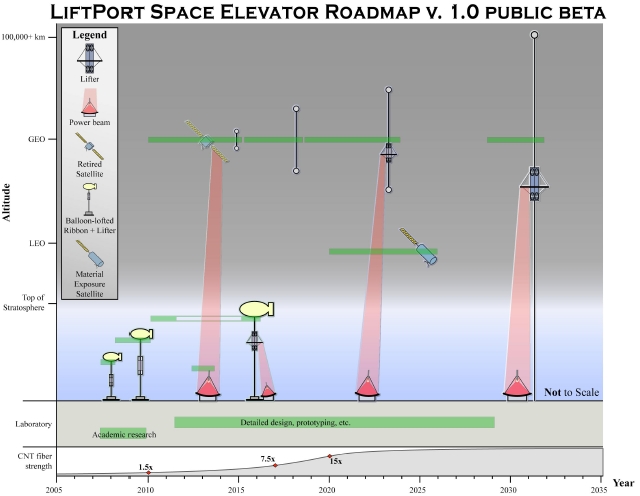 liftportmap02.jpg