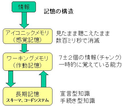 memorystructure01.JPG