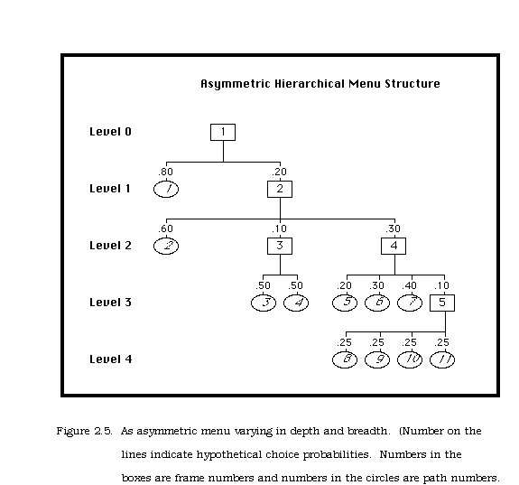 menustructurefig2-5.gif