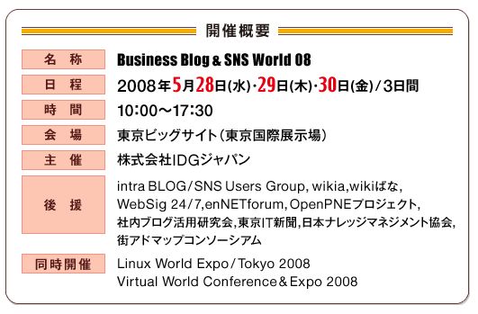 blogsnsworld2008a.jpg